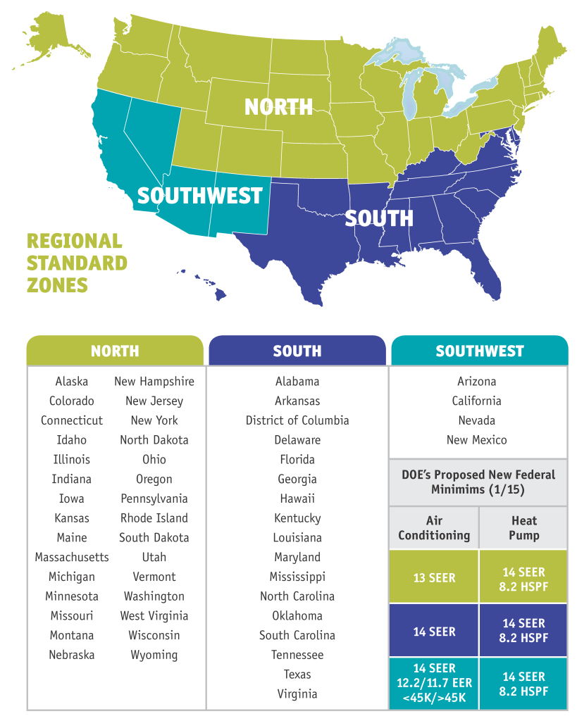 HVAC Standards Regions