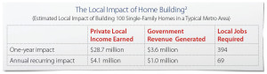 HomeBuildingImpact